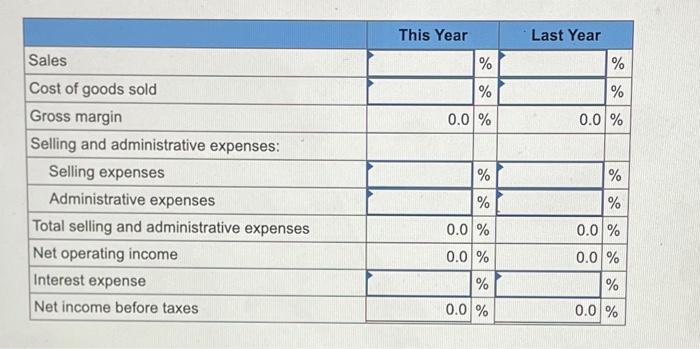 Limited, of Toronto: McKenzie Sales, Limited Comparative Income Statement Sales This Year