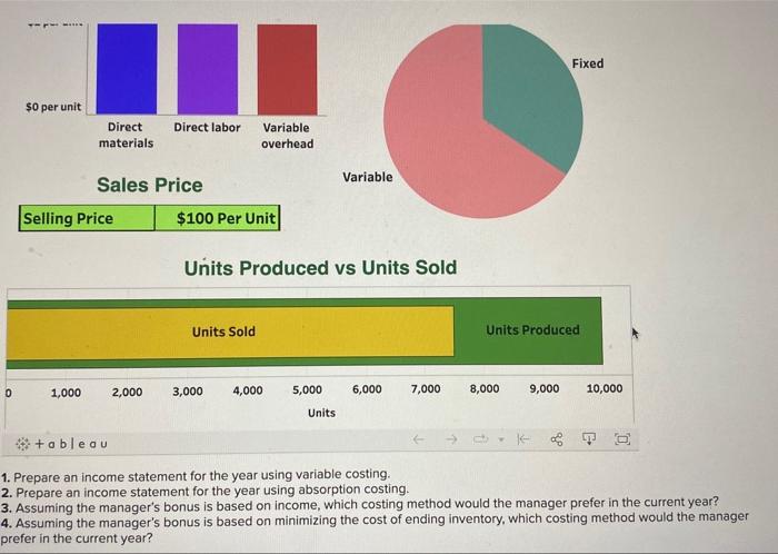 year Units produced vs units sold Units sold: 7,500 units Units produced: