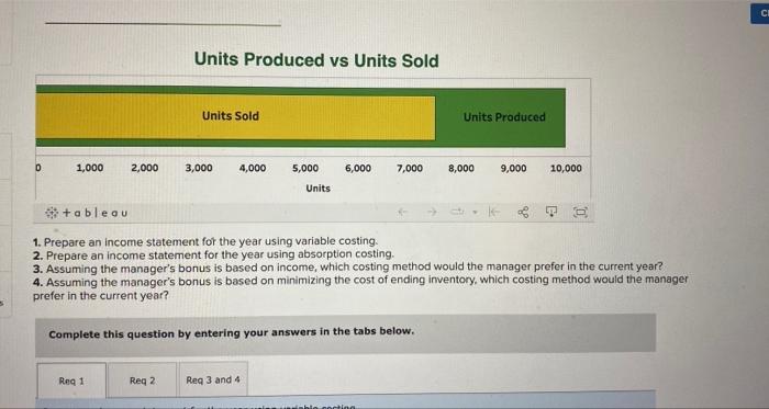 10,000 units PLEASE READ THE QUESTION CAREFULLY I HAVE MENTIONED ALL THE