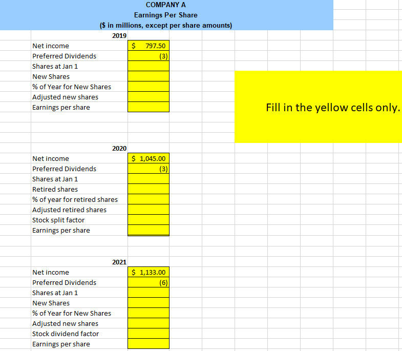 shares were outstanding during any of the periods shown above. Use the
