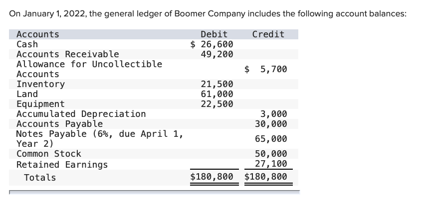 me. I do not need help with the general journals just the