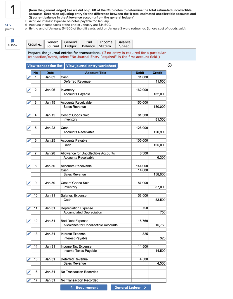 closing entries at the end and the balance sheet During January, 2022,