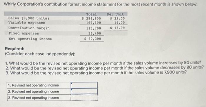 help pls! (WILL RATE!!!) Whirly Corporation's contribution format income statement for the