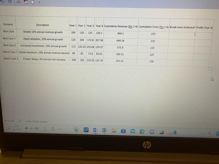 answer the missing cellsmake senarios to show which senario we can make