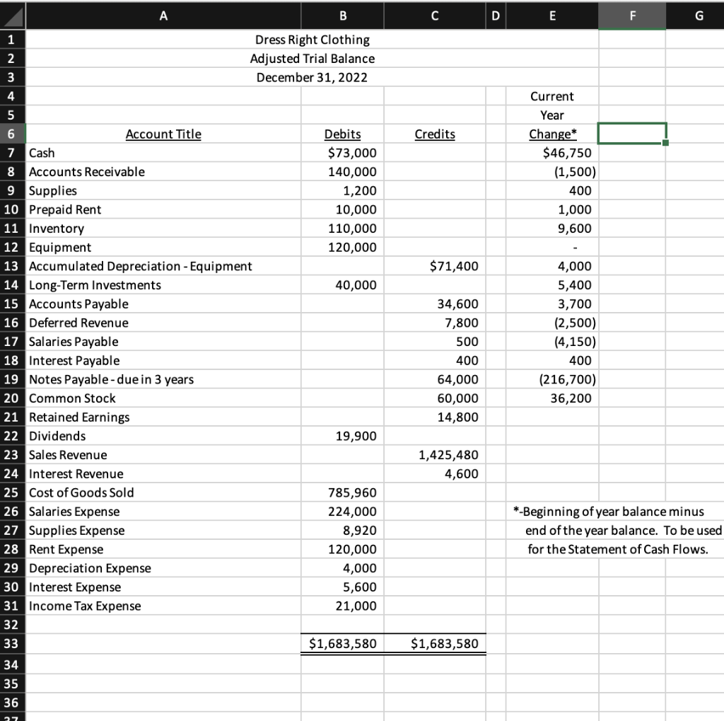 For this assignment you will be preparing all four financial statements for