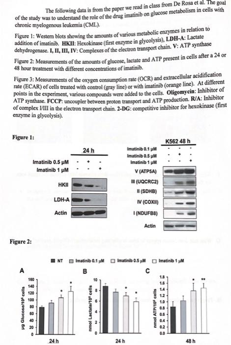 data analysis, answer all parts STOP saying it needs more details, instructions