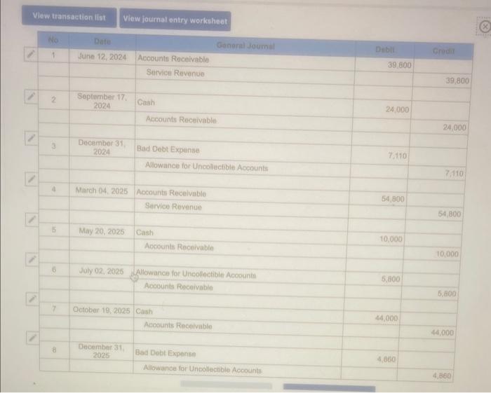 Record transactions related to accounts receivable (LO53,54,55) The following events occur for