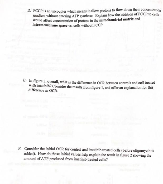 The following data is from the paper we read in class from