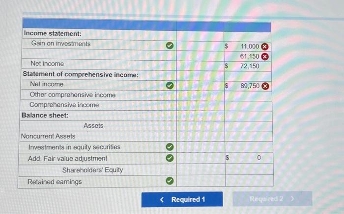 buys equity securities as noncurrent investments. None of Omamental's investments are large