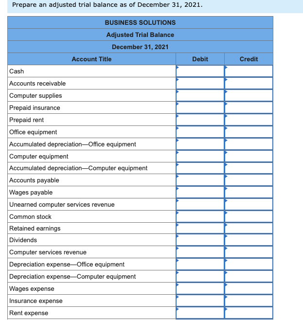 SP 3 Serial Problem Business Solutions (Static) LO P1, P2, P3, P4,