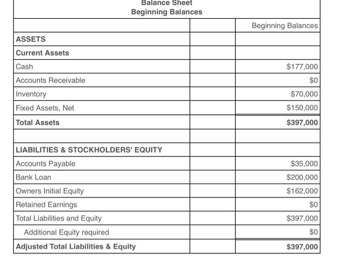 2b. - Assume the following actual values for the year 1 Income