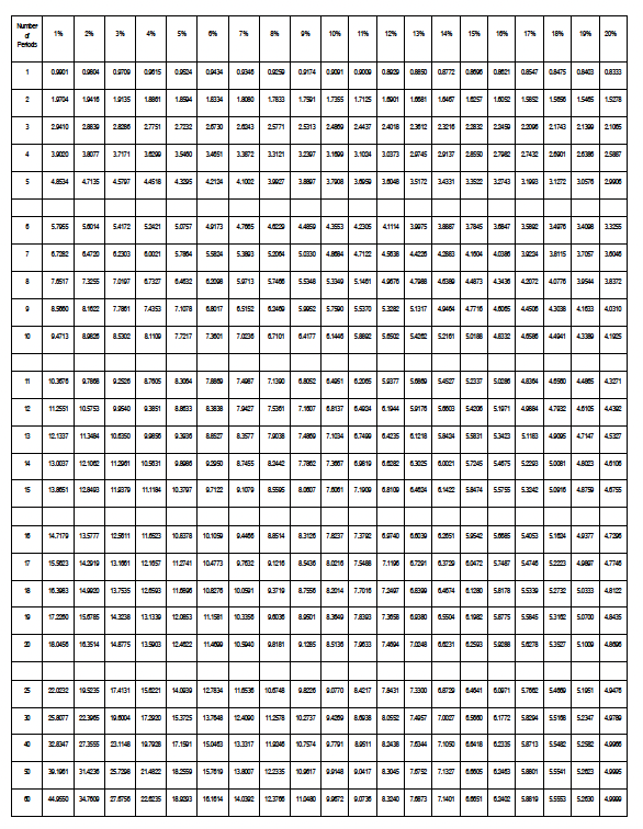 Use the information provided below to calculate the Internal Rate of Return