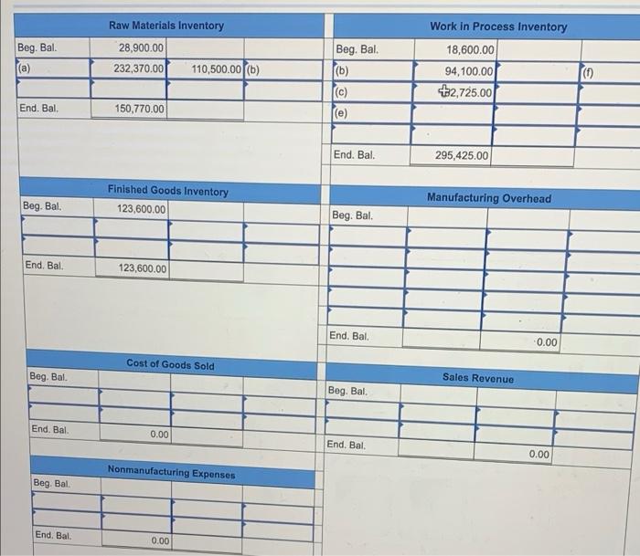 1-5 Work in Process Inventory Beg. Bal. (a) Raw Materials Inventory 28,900.00