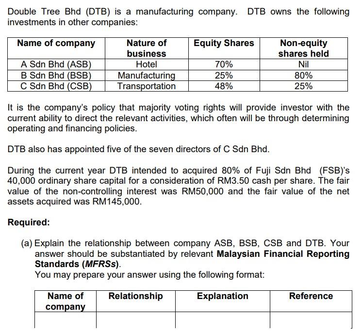 please help me please provide answer according to question Double Tree Bhd
