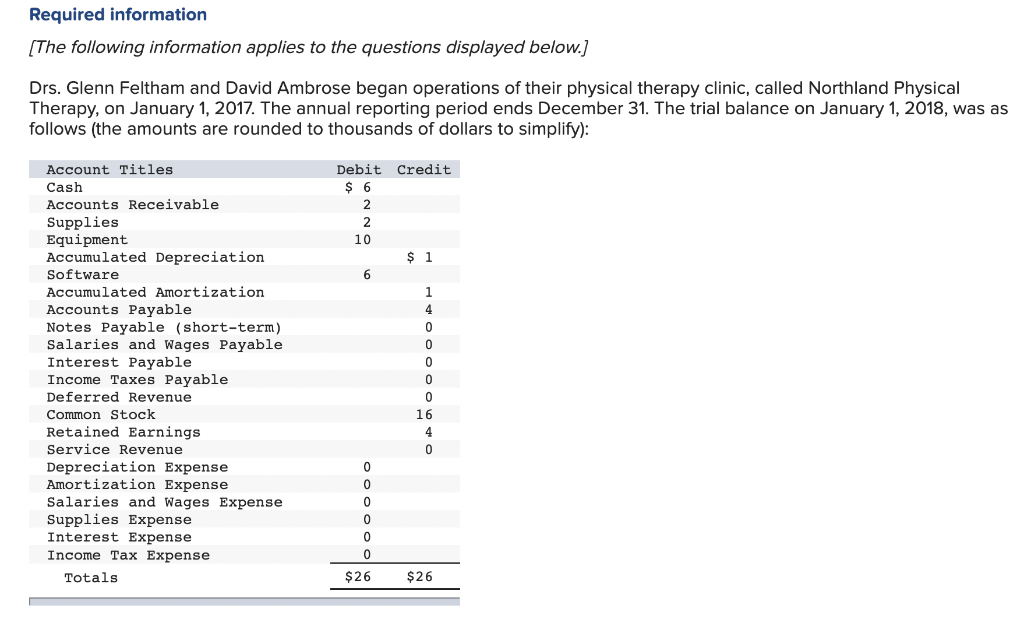 For some reason this question keeps saying it's incomplete but everything I've