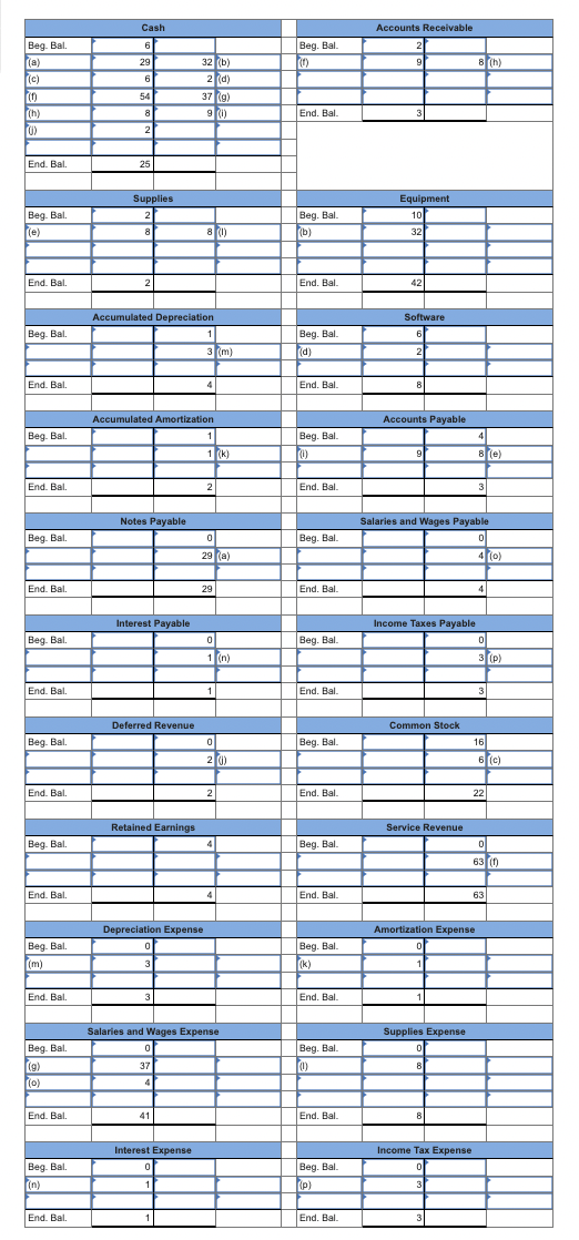 following information applies to the questions displayed below.] Drs. Glenn Feltham and