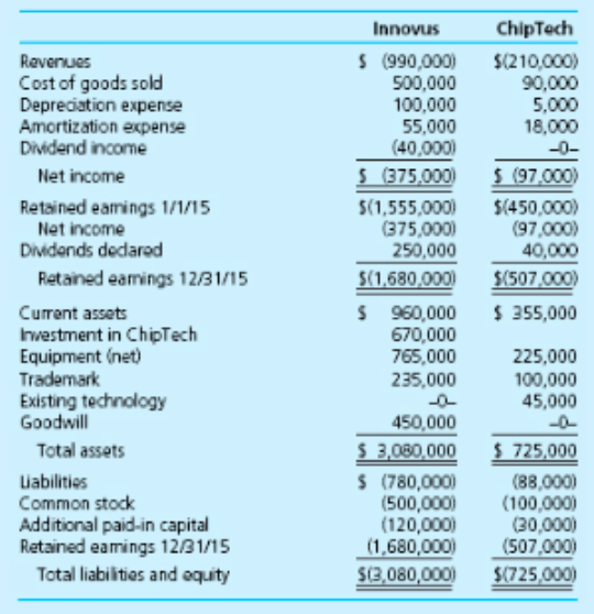 ACCT 405-DeVry University Case Study 1 - Due Week 4 On January