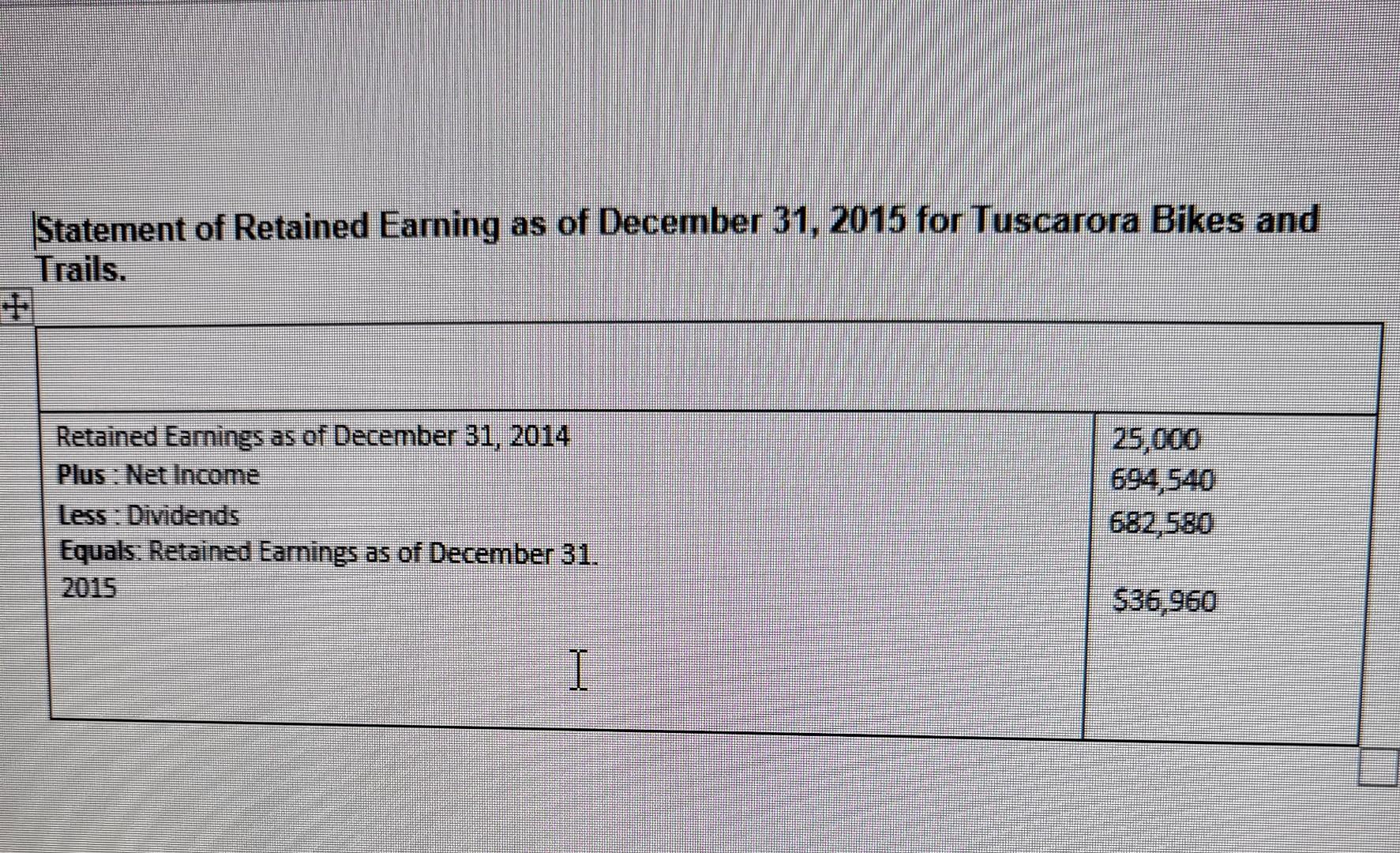 31, 2015 . - Hstrenem or retained Earnings as of December 31,