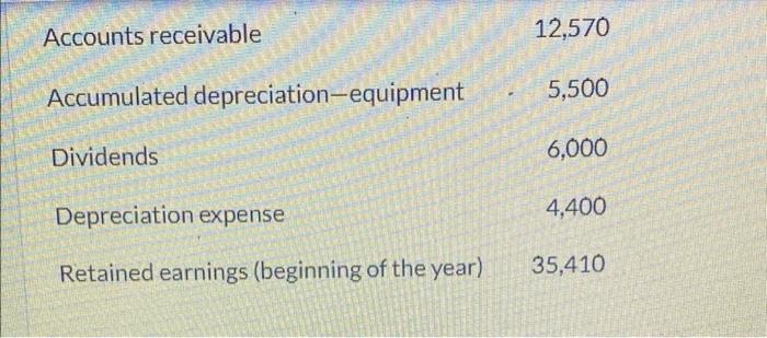 a retained earnings statement for the year ended July 31, 2022. Carla
