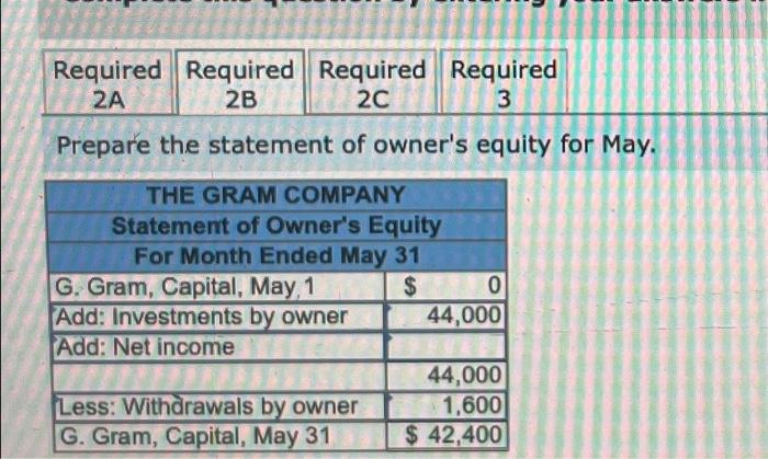 LO P1, P2 (The following information applies to the questions displayed below]