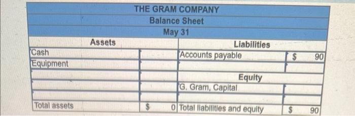 Gabi Gram started The Gram Company, a new business that began operations