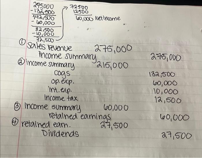 following selected accounts and amounts are from the adjusted trial balance for