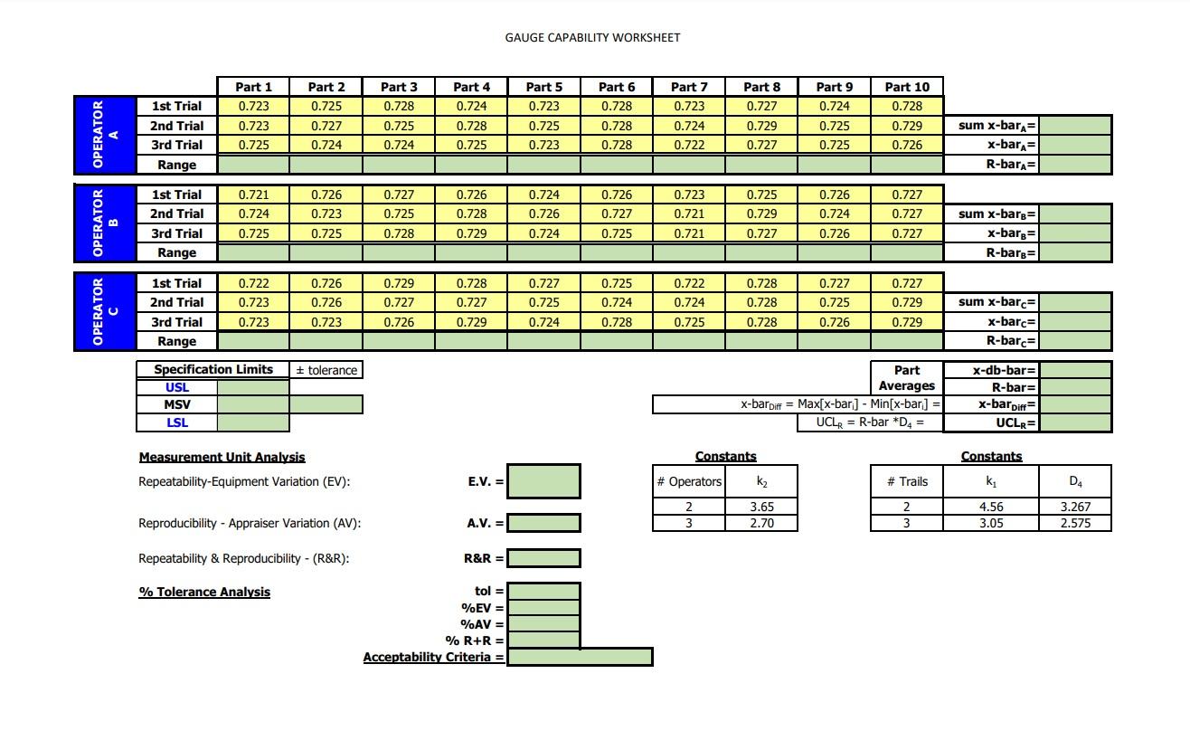 Question 1, Complete the gauge capability worksheet for the dataset provided on