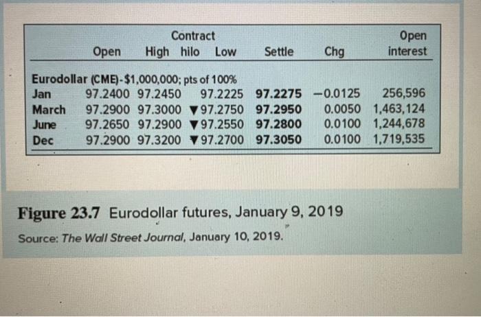  Use Figure 23.7. Suppose the LIBOR rate when the first listed