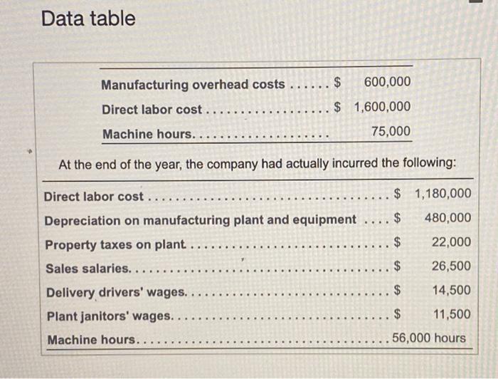 overhead to individual jobs based on the machine hours required. At the