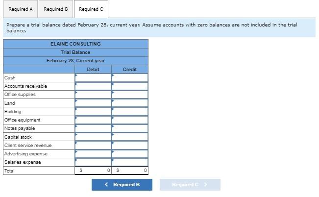during its first month of operations. Feb. 1 Issued capital stock in