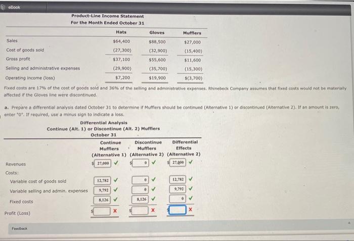 The condensed product-line income statement for Rhinebeck Company for the month of