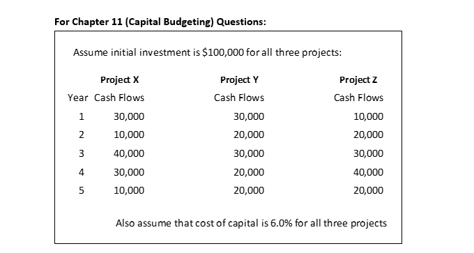 Make vs. Buy), to produce 30,000 units of a key component of