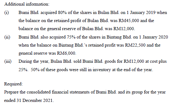 Bhd., Sun Bhd. and Moon Bhd.: (a) Statements of profit or loss