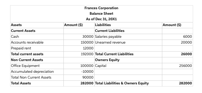 b. The company pald $24,000 to cover the rent for the office