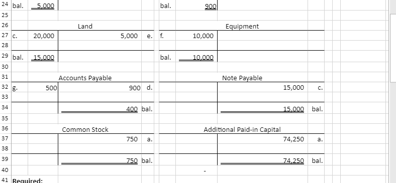 Lantana Company has opened its company and has recorded its first month