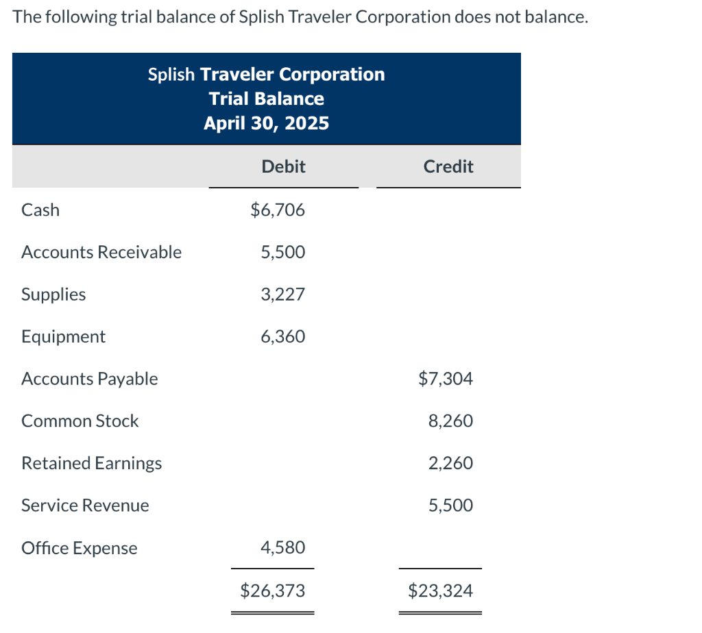 the end of May 2025. Complete the worksheet by extending amounts reported
