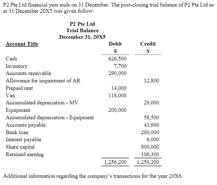 This question has been posted before but was provided WRONG Solution and