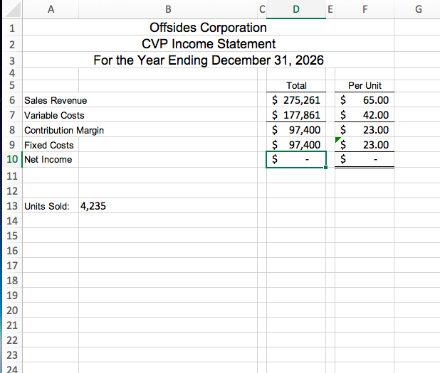of the CVP analyses and that discusses the anticipated cash position based