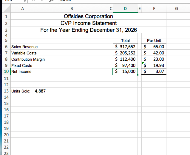 on the cash and purchases budgets you completed.Need help with the following
