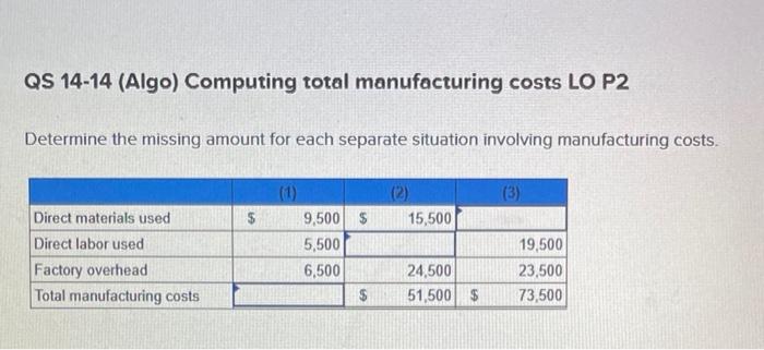 Please explain how you got each answer. QS 14-14 (Algo) Computing total