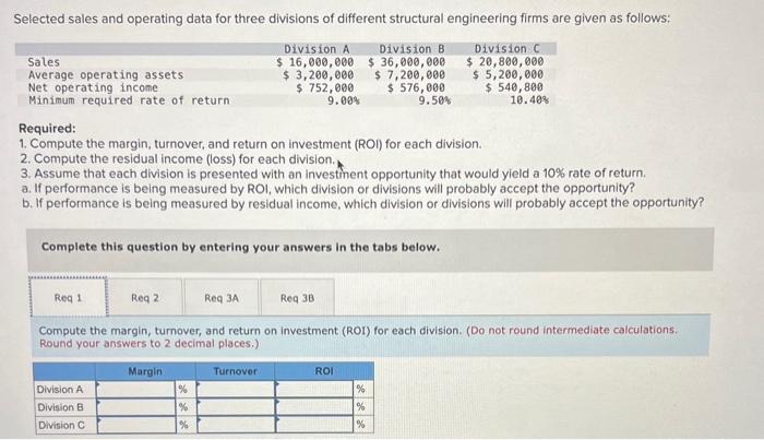How to do this? Selected sales and operating data for three divisions