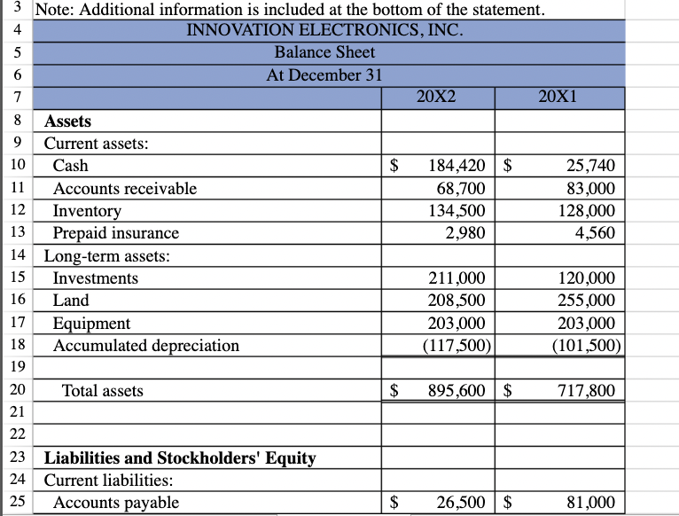 to the worksheet tab labeled Cash Flow 2 and complete the statement