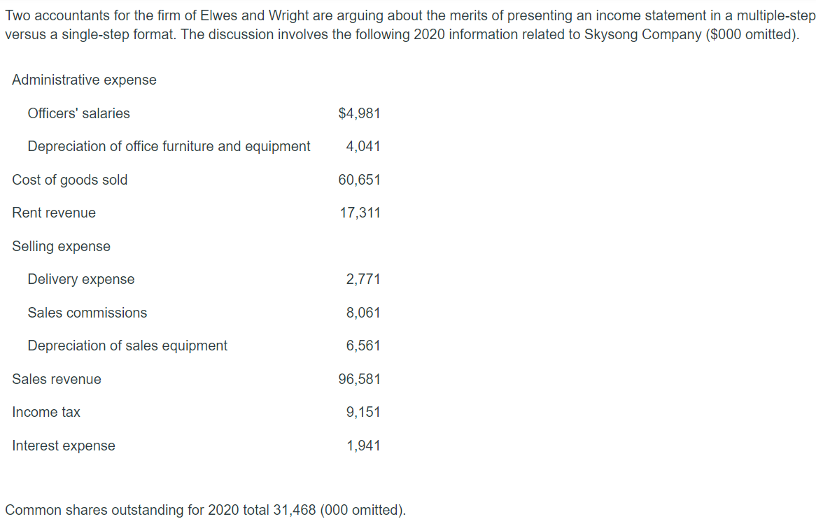 Prepare an income statement for the year 2020 using the single-step form.