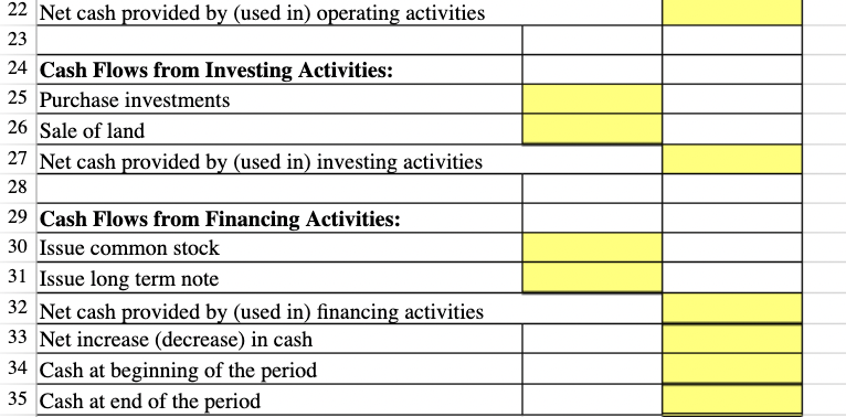 8 Gain on sale of land 6,500 9 10 Total revenues 2,436,500