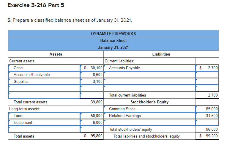 Credit No 1 Date January 02 6,000 Prepaid Rent Cash 6,000 2