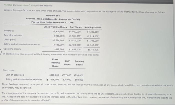 need help with part b Variable and Absorption Costing-Three Products Winslow Inc.