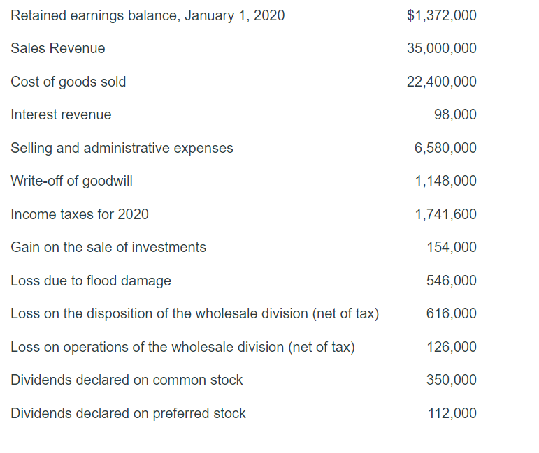 Prepare a retained earnings statement. (List items that increase retained earnings first.)