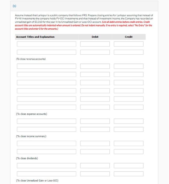 Larkspur, inc, a privete company following A 5 PEE, as at Decomber