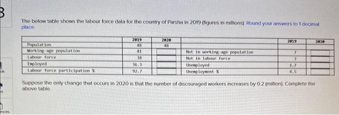 government announces that it will create 65,000 new jobs to be filled