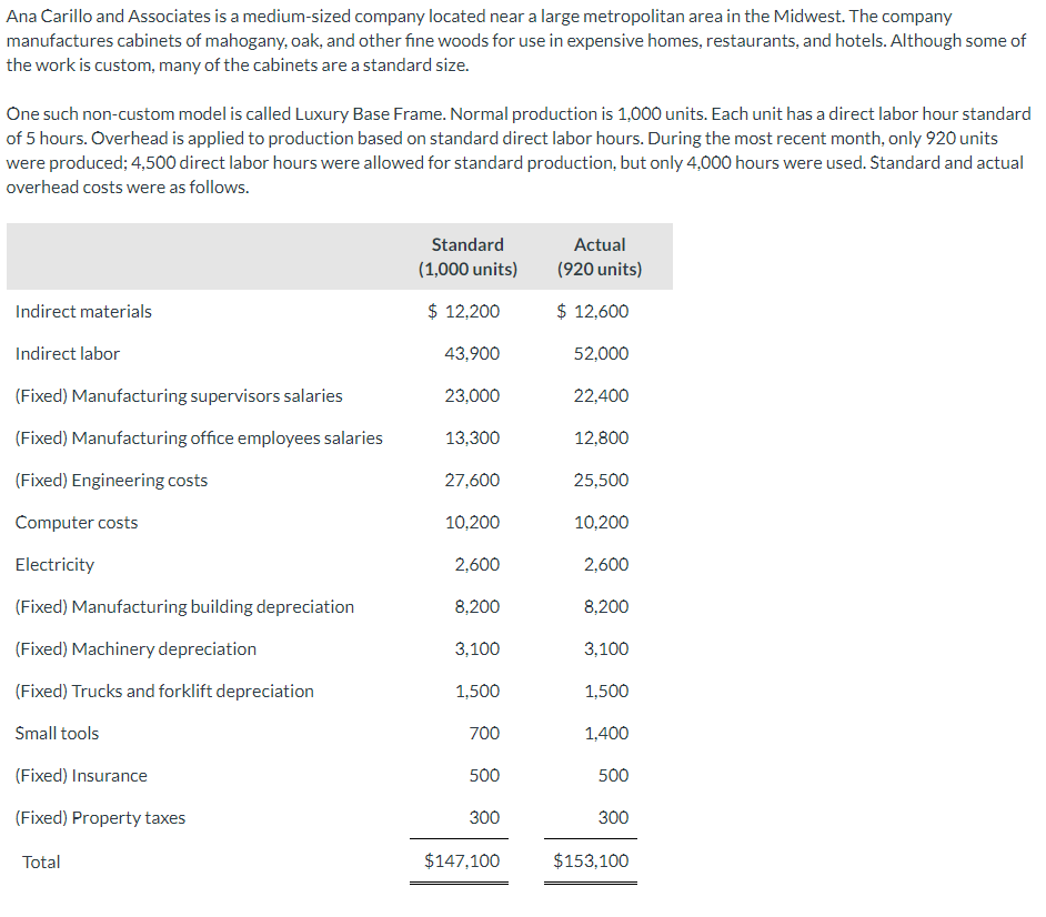 I need help finding the controllable variance. It is NOT 6000. Ana
